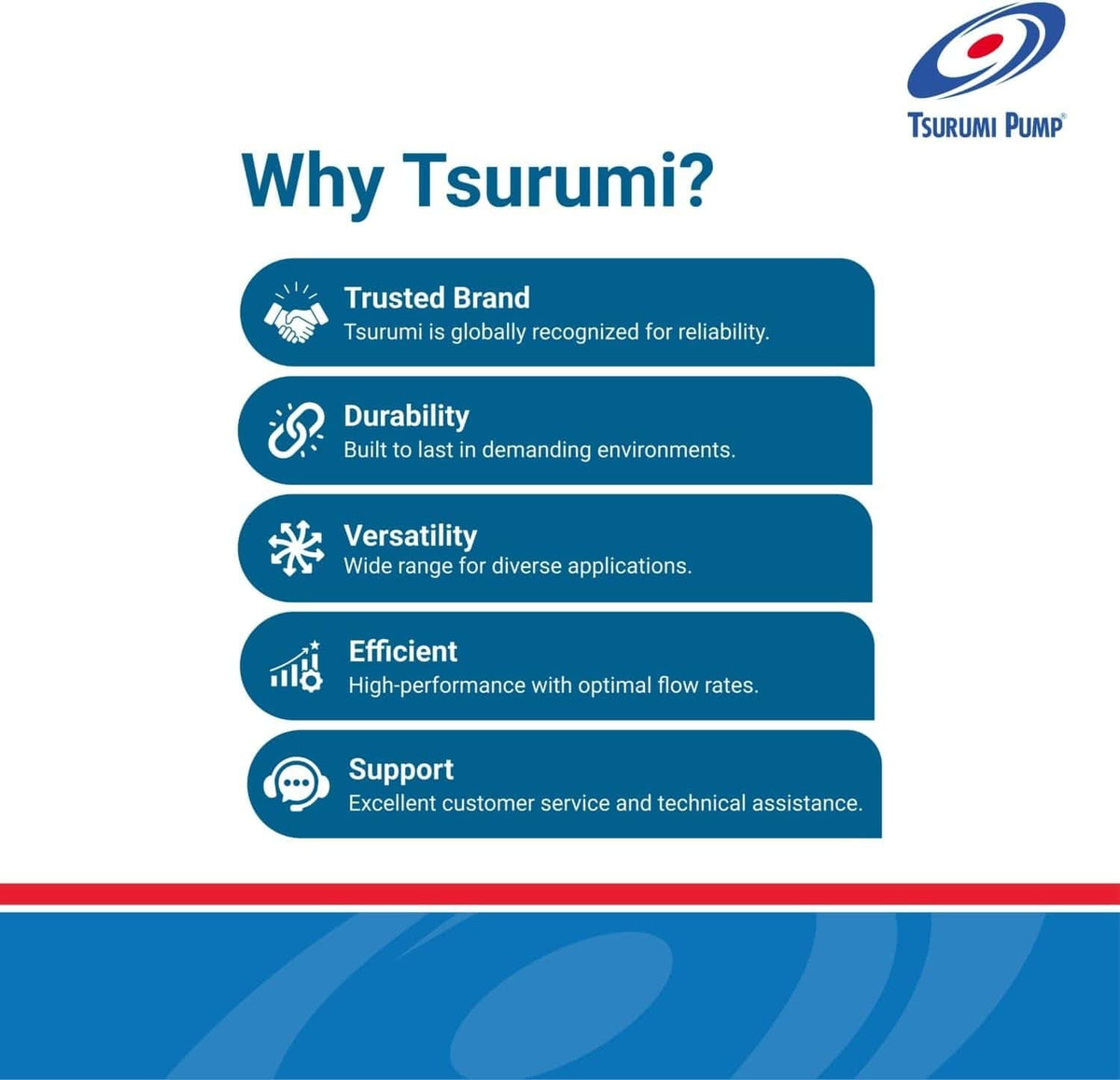 Brand value infographic for Tsurumi Pump detailing their reputation as a trusted, durable, versatile, efficient brand with excellent technical support for dewatering applications.