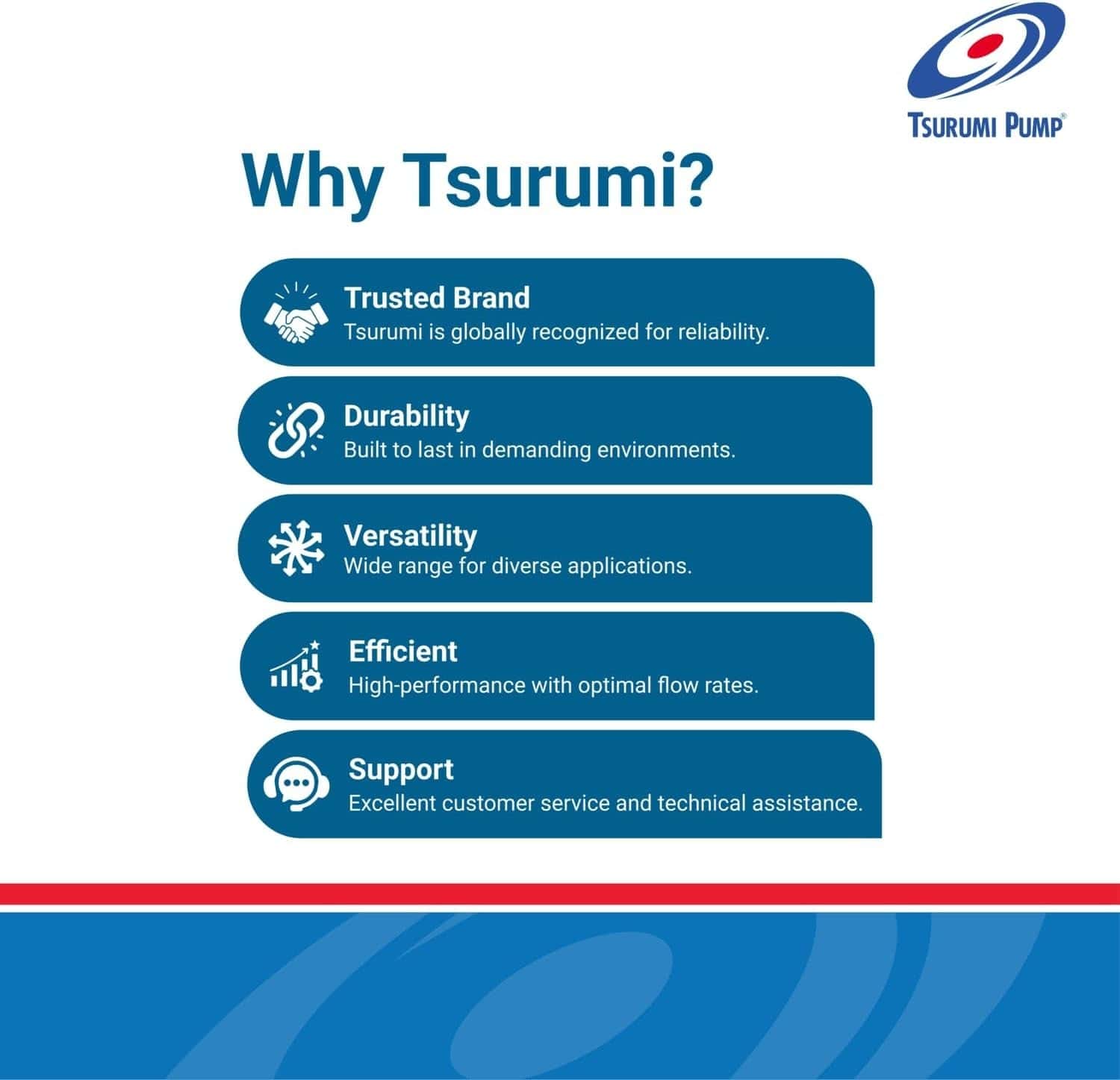 Brand value infographic for Tsurumi Pump detailing their reputation as a trusted, durable, versatile, efficient brand with excellent technical support for dewatering applications.