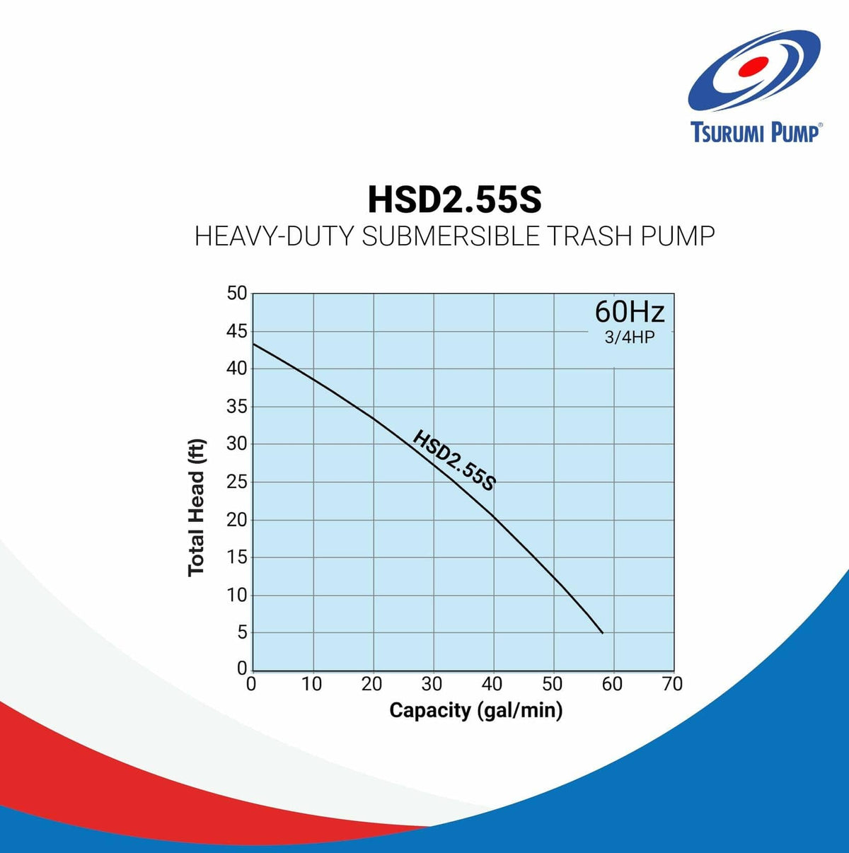HSD2.55S heavy-duty submersible trash pump performance chart with Tsurumi Pump logo.