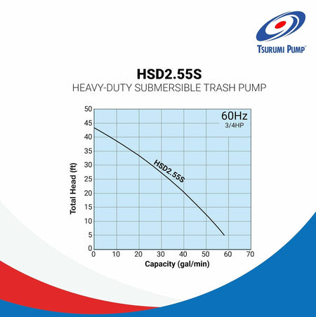 HSD2.55S heavy-duty submersible trash pump performance chart with Tsurumi Pump logo.