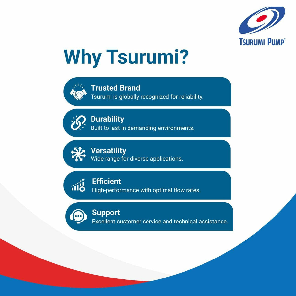 Promotional graphic for Tsurumi Pump highlighting reasons to choose them.