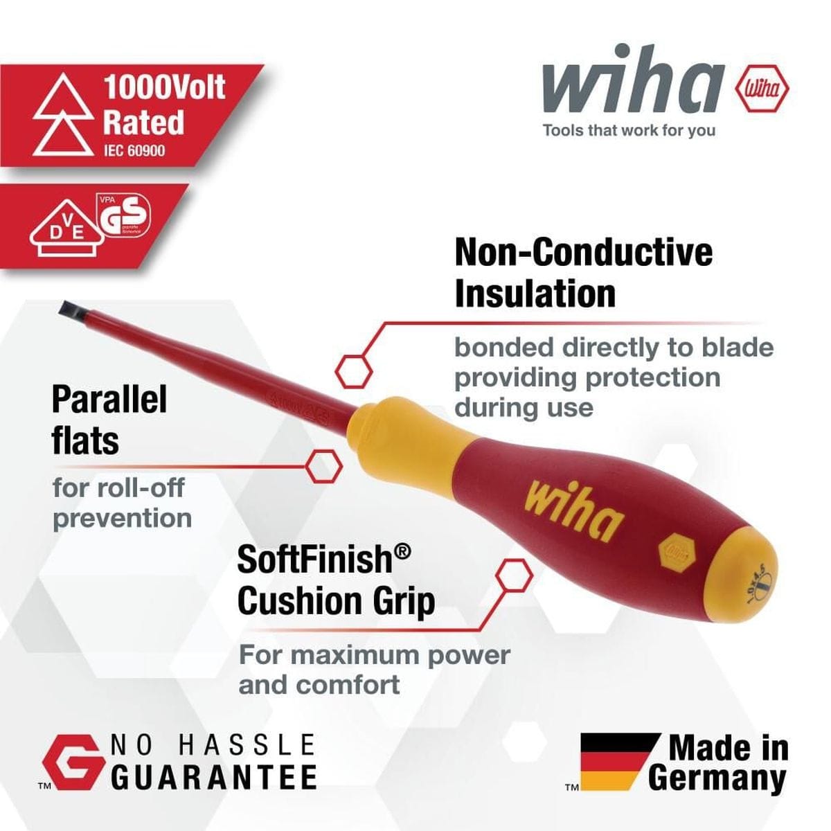 A product marketing feature diagram highlighting a single yellow and red Wiha SoftFinish insulated screwdriver, with red callout boxes pointing out technical attributes including 1000Volt Rated IEC 60900 and VDE GS compliance markers, Non-Conductive Insulation bonded directly to the blade, Parallel flats for roll-off prevention, and a No Hassle Guarantee.