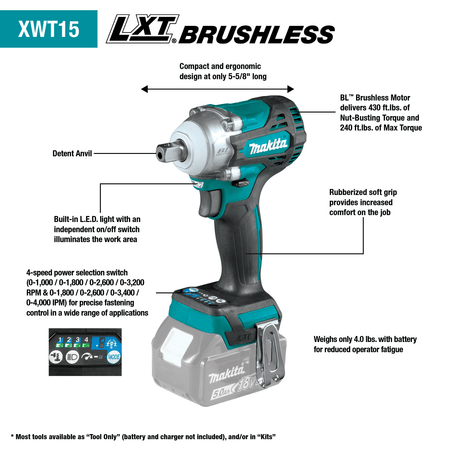 A Makita XWT15 18V LXT Brushless Cordless Impact Wrench infographic highlighting its compact 5-5/8" design, 4-speed power settings, detent anvil, built-in LED light, and rubberized grip. The teal and black tool delivers 430 ft-lbs of nut-busting torque and 240 ft-lbs of maximum fastening torque. A control panel close-up and labeled feature descriptions surround the tool against a white background.