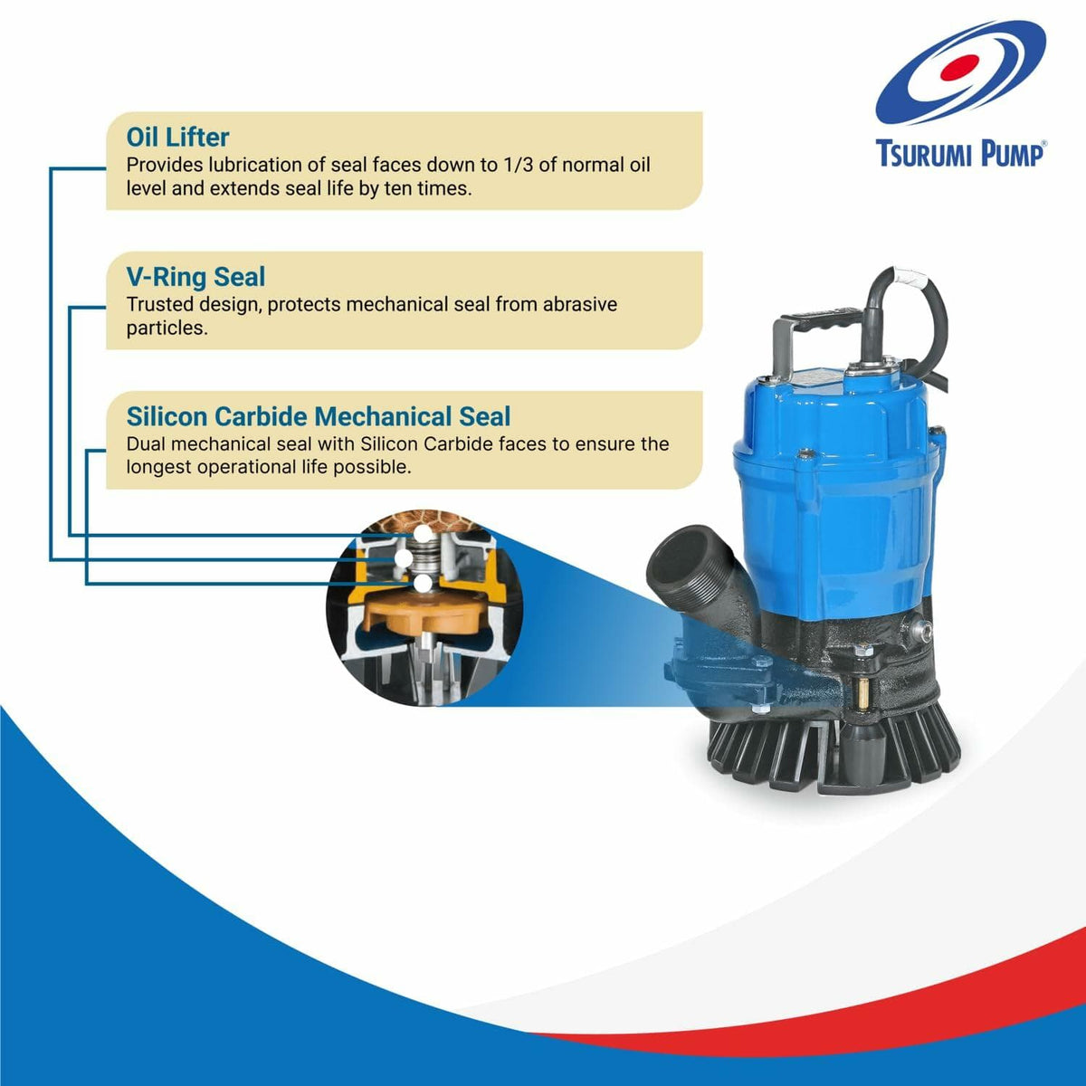 Tsurumi Pump with features highlighted on a white background