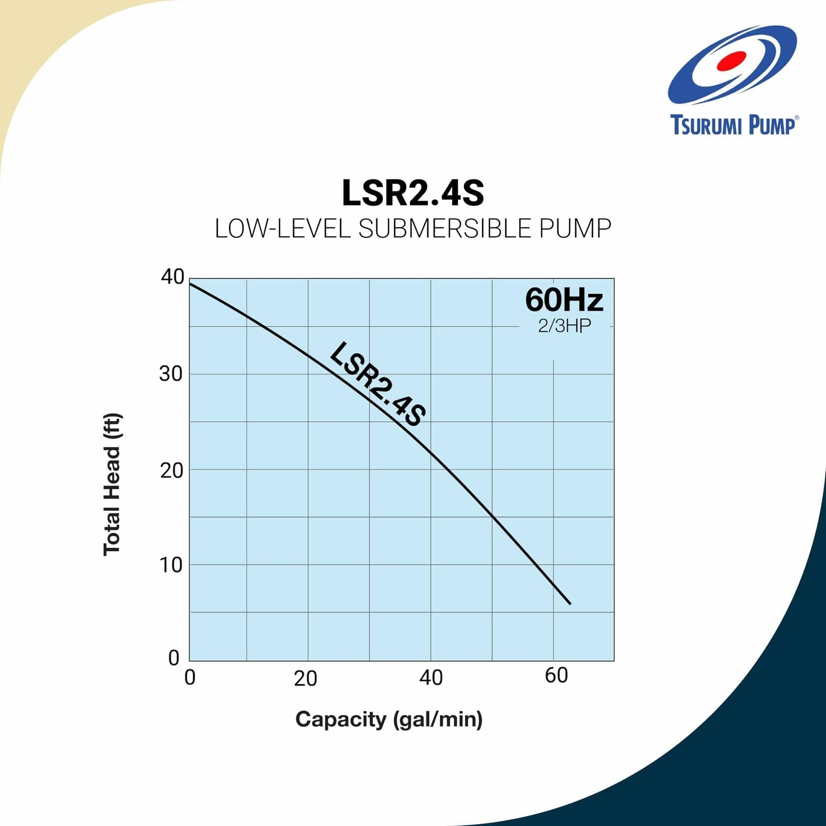Graph of LSR2.4S low-level submersible pump performance with Tsurumi Pump logo.