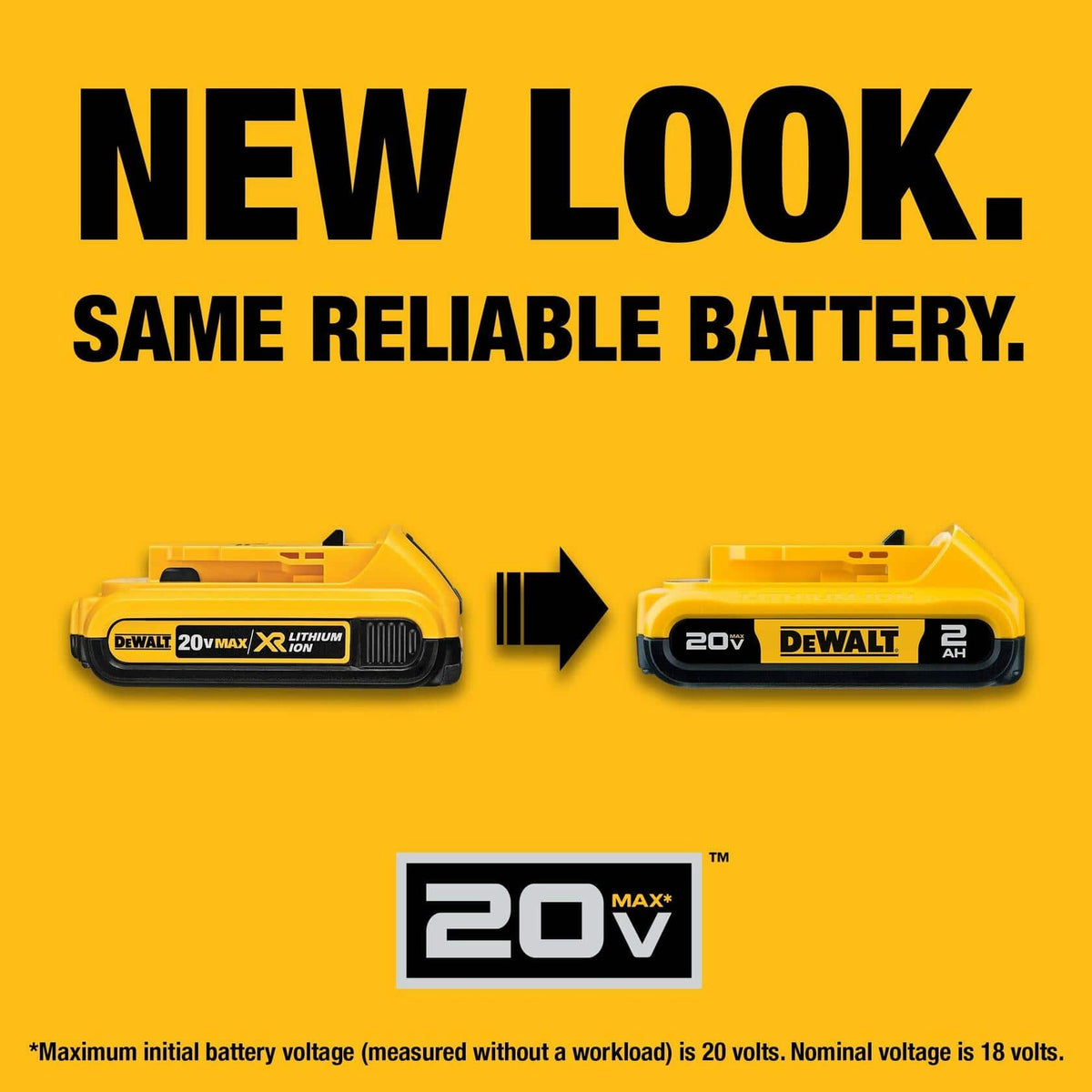 Marketing image with the headline: "NEW LOOK. SAME RELIABLE BATTERY." Below, an older design of a DEWALT 20V MAX XR battery is shown next to an arrow pointing to the newer, updated design of a DEWALT 20V MAX 2Ah battery. A footnote at the bottom reads: "*Maximum initial battery voltage (measured without a workload) is 20 volts. Nominal voltage is 18 volts."