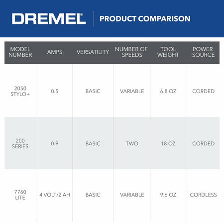 Dremel 2050 Stylo+ corded rotary tool 0.5 amps lightweight 6.8 oz variable speed for basic crafting tasks