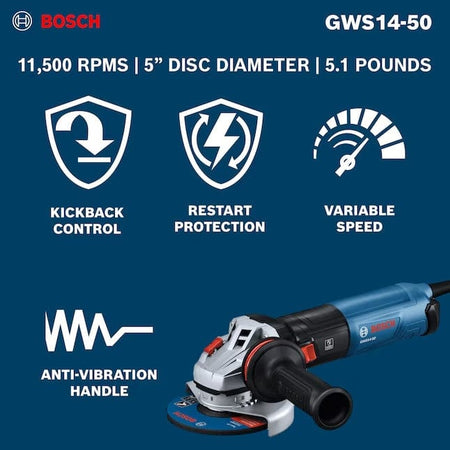 An informational graphic for the Bosch GWS14-50 highlighting industrial specifications and icons for safety features including KickBack Control, restart protection, variable speed, and an anti-vibration handle.