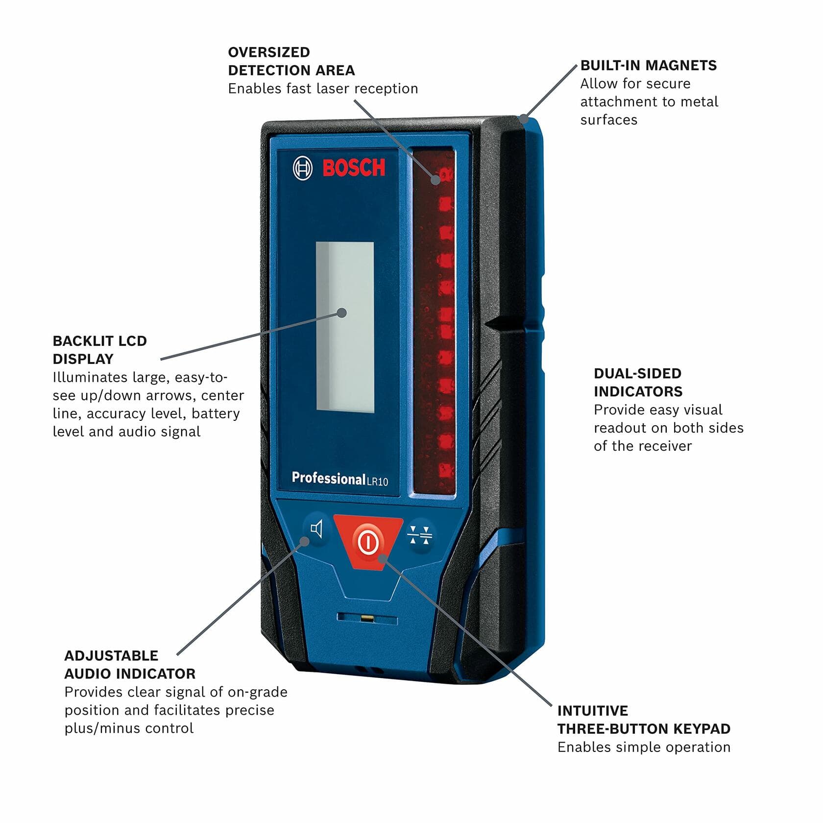 Infographic of the Bosch LR10 Rotary Laser Receiver with callouts labeling key features: oversized detection area, backlit LCD display, adjustable audio indicator, built-in magnets, dual-sided indicators, and intuitive three-button keypad