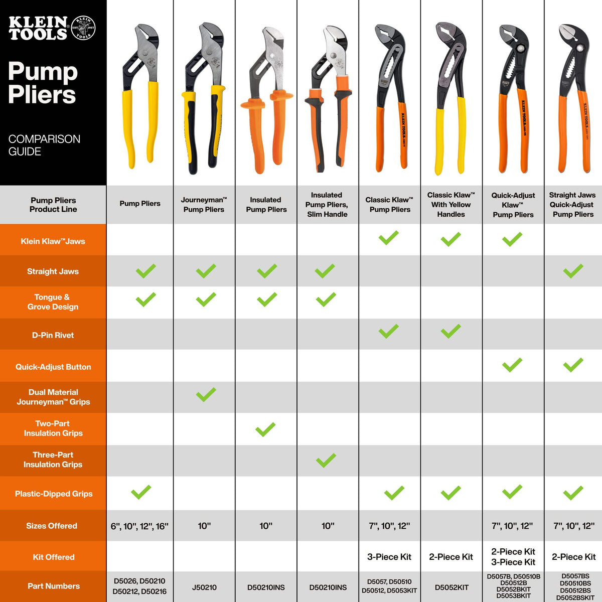 A comparison chart titled 'Pump Piers' from Klein Tools, showing a grid of pump piers with feature labels and check marks, alongside representative tool photos at the top.