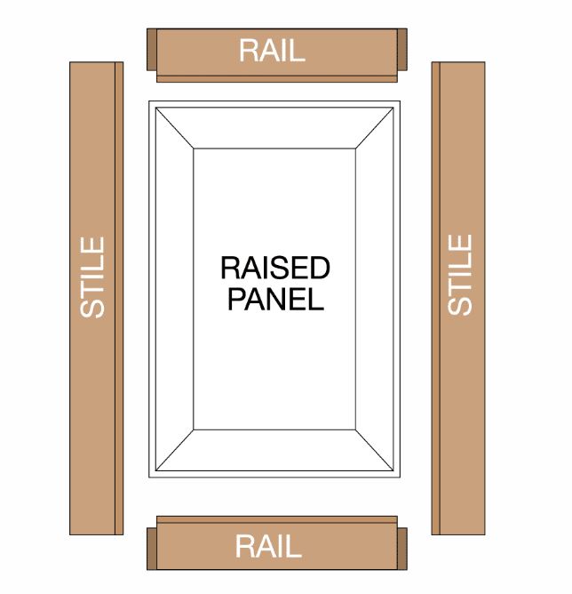 Load image into Gallery viewer, Freud 99-862 1‑11/16&quot; Premier Adjustable Rail &amp; Stile Bit ‑ Shaker
